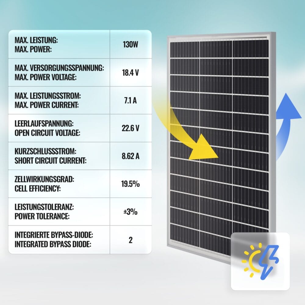 2x Solarpanel Monokristallin - 130W 18V für 12V Batterien Photovoltaik