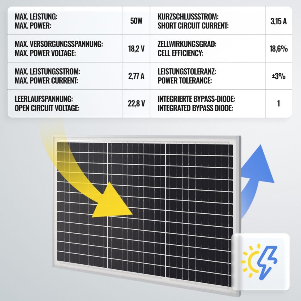 2x Solarpanel Monokristallin - 50W 18V für 12V Batterien Photovoltaik