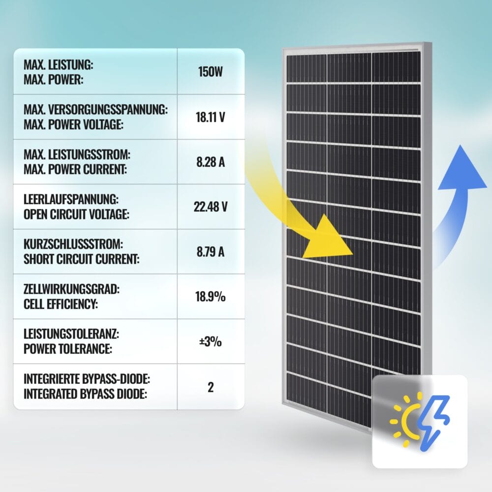 4x Solarpanel Monokristallin - 150W 18V für 12V Batterien Photovoltaik