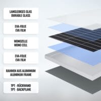 4x Solarpanel Monokristallin - 150W 18V für 12V Batterien Photovoltaik