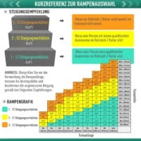 Rollstuhlrampe Auffahrrampe Faltbar 95x73cm