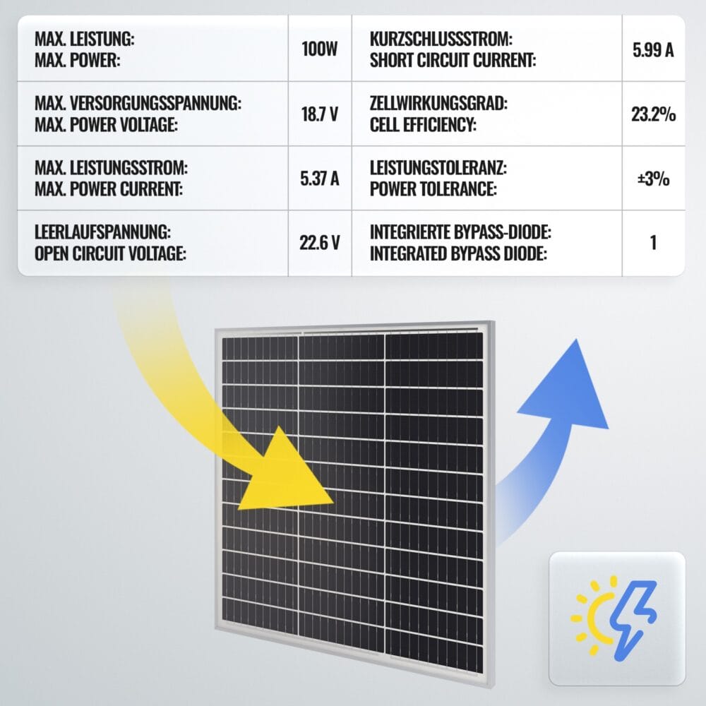 Solarpanel Monokristallin - 100W 18V für 12V Batterien Photovoltaik