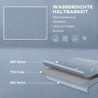 Camping Isomatte selbstaufblasend für 2 Personen, bis 150 kg, Farbe Blau.