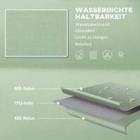 Camping Isomatte selbstaufblasend für 2 Personen, bis 150 kg, Farbe Grün.