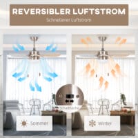 Ein Deckenventilator in Buche-Optik mit 6 Flügeln und integrierter 16W LED-Beleuchtung.