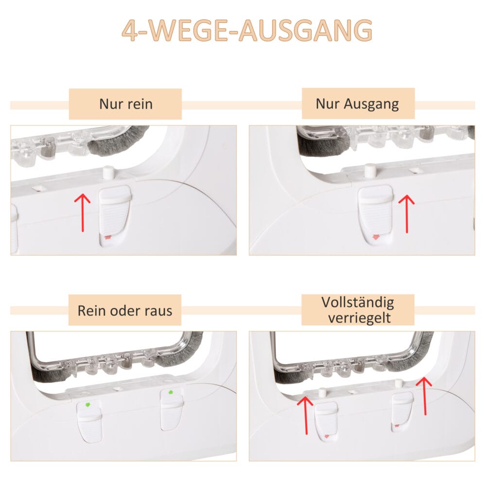 Katzenklappe mit 4 Verschlussoptionen und Magnetverschluss, ermöglicht Katzen freien Zugang und hält unerwünschte Tiere draussen.