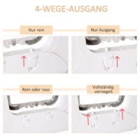 Katzenklappe mit 4 Verschlussoptionen und Magnetverschluss, ermöglicht Katzen freien Zugang und hält unerwünschte Tiere draussen.