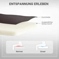 Querschnitt der Materialien des Relaxsessels, Kunstlederbezug und ausgewählter Schaumstoff mit Vergleich der Sitzunterstützung.